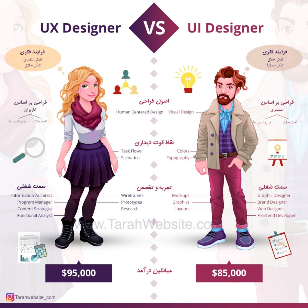 طراحی UI و UX