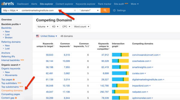 ahrefs-competitor-links